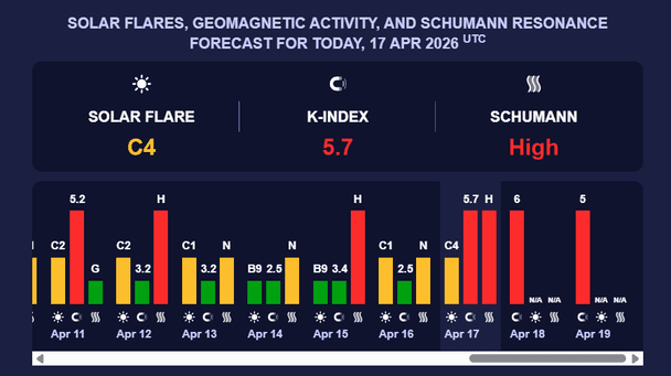 Магнітна буря 18 квітня. Фото: Мeteoagent