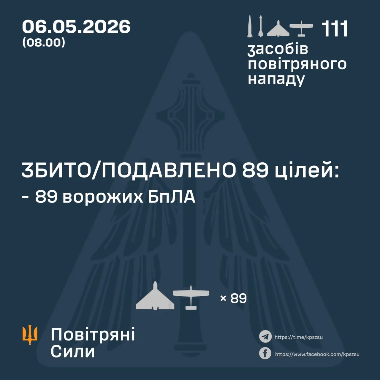 Сили ППО знищували ворожі дрони / Інфографіка ПС ЗСУ