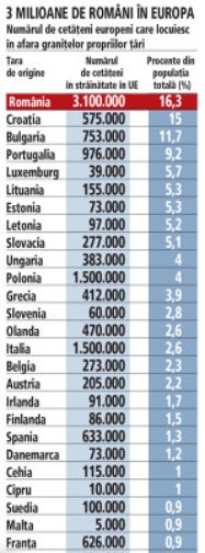 Будинки порожніють: сусідня з Україною держава стала лідером з міграції до ЄС фото 1